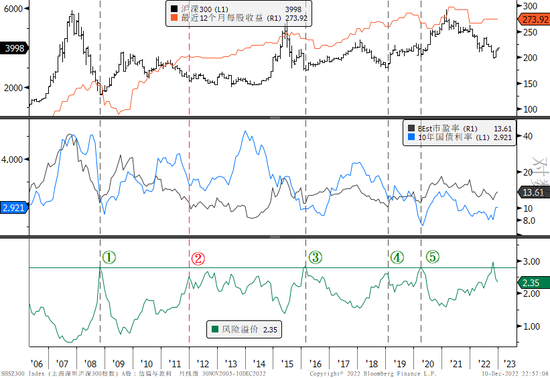 整装蓄势再出发——2023年一季度大类资产配置报告