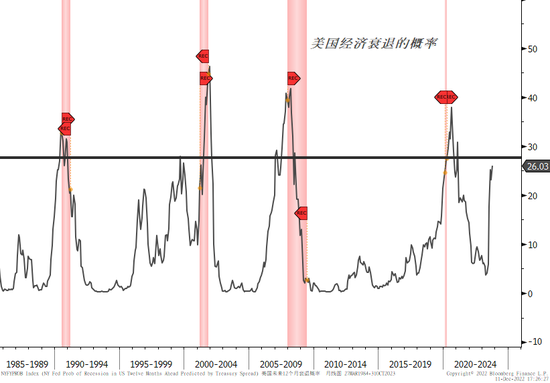 整装蓄势再出发——2023年一季度大类资产配置报告