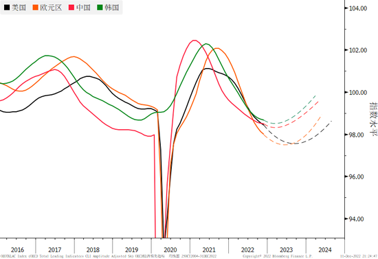 整装蓄势再出发——2023年一季度大类资产配置报告