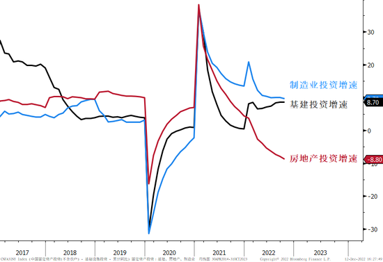 整装蓄势再出发——2023年一季度大类资产配置报告