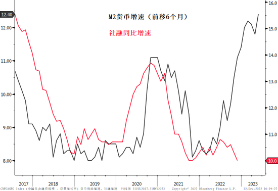 整装蓄势再出发——2023年一季度大类资产配置报告