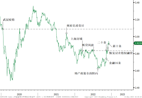 整装蓄势再出发——2023年一季度大类资产配置报告