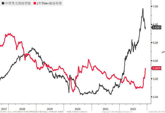 整装蓄势再出发——2023年一季度大类资产配置报告