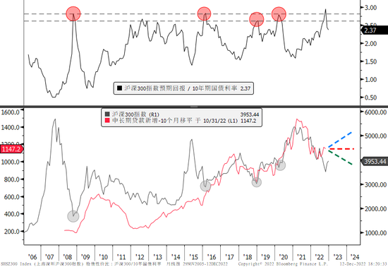 整装蓄势再出发——2023年一季度大类资产配置报告
