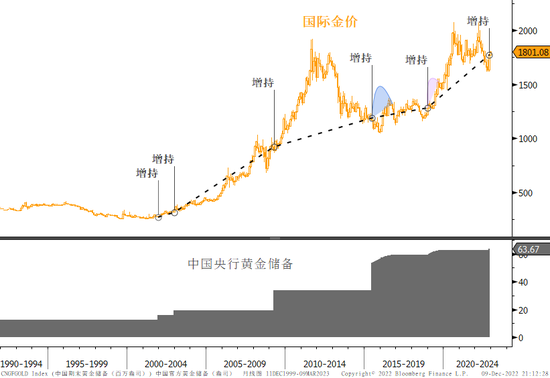 整装蓄势再出发——2023年一季度大类资产配置报告