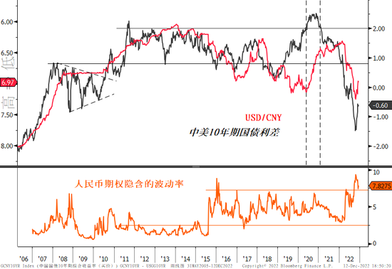 整装蓄势再出发——2023年一季度大类资产配置报告