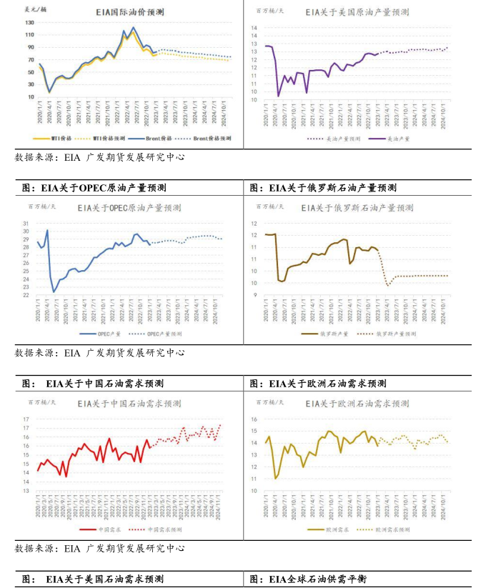 原油2月份三大机构月报点评:混沌的原油市场中,我们如何把握确定性?