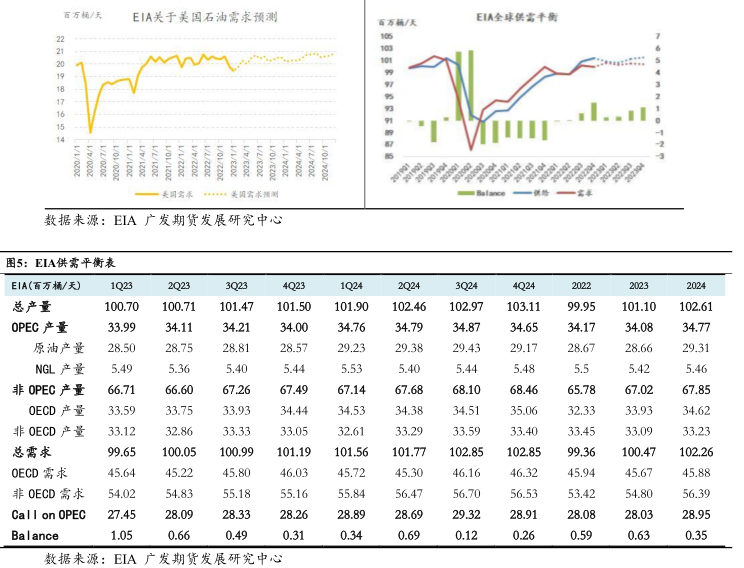 原油2月份三大机构月报点评:混沌的原油市场中,我们如何把握确定性?