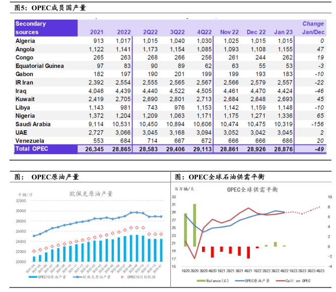 原油2月份三大机构月报点评:混沌的原油市场中,我们如何把握确定性?