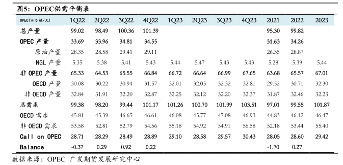 原油2月份三大机构月报点评:混沌的原油市场中,我们如何把握确定性?