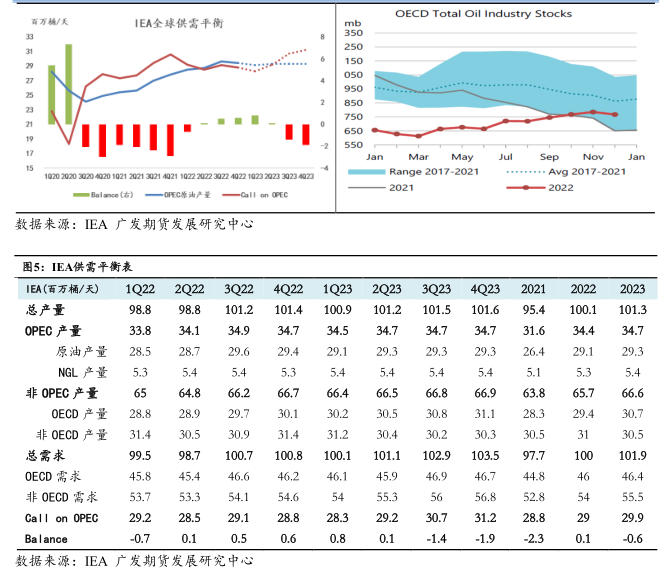 原油2月份三大机构月报点评:混沌的原油市场中,我们如何把握确定性?