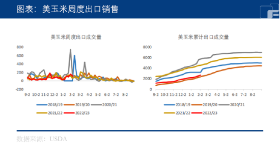 中粮期货：深加工利润下滑，玉米高位震荡