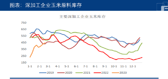 中粮期货：深加工利润下滑，玉米高位震荡