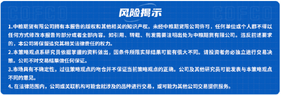 中粮期货：深加工利润下滑，玉米高位震荡