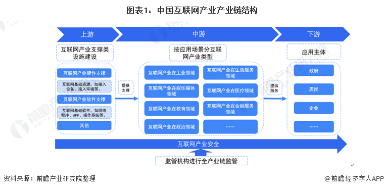 {線上賭場}(互联网有哪些行业分类)