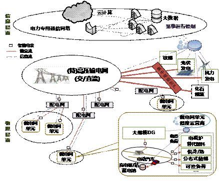 {賭馬}(智能电网概念股票)