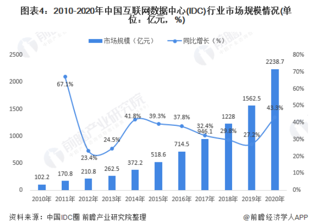 {壹葡}(当今互联网的现状有哪些)