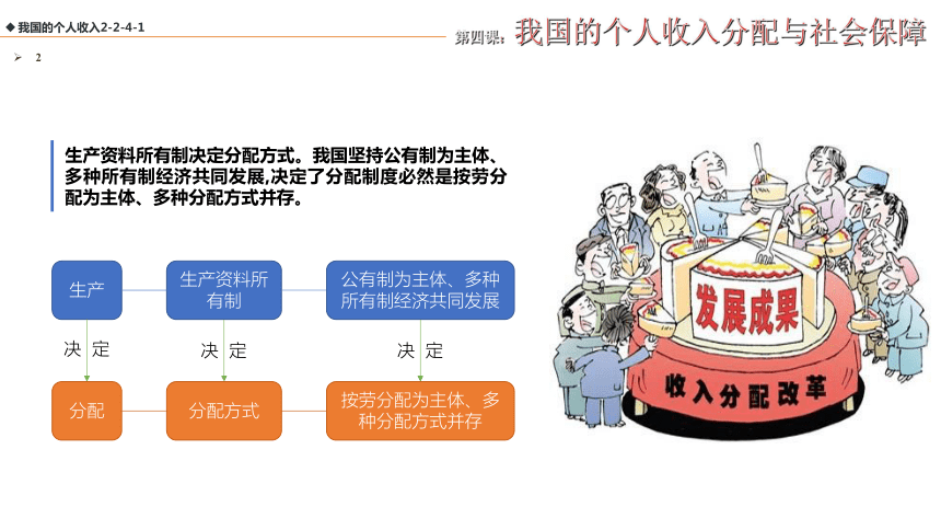 收入分配（收入分配比例）