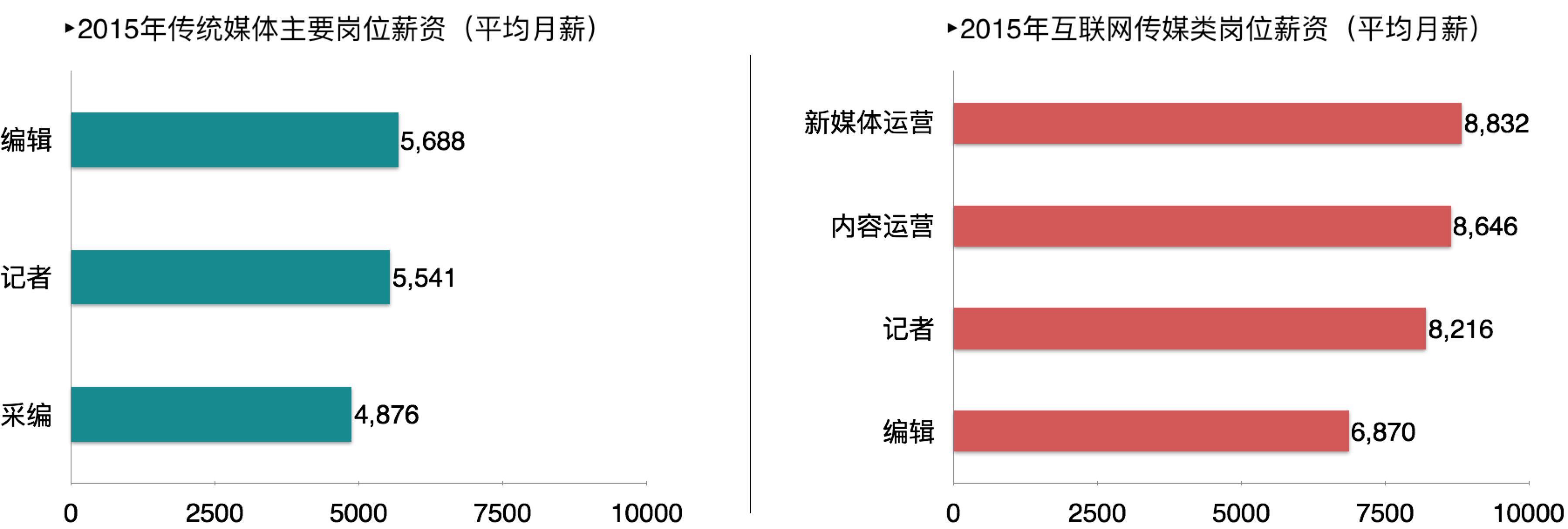 {賭馬}(互联网就业方向和前景论文)